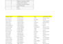 clean, format, merge, split excel data